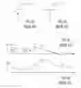 Fig. 07 - Method for controlling a multiphase interleaving converter and corresponding controller