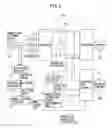 Fig. 07 - Motor control apparatus having a function of determining start of machine protecting operation