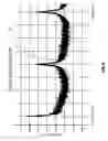 Fig. 05 - Tunable Envelope Tracking