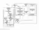 Fig. 01 - Power managers for an integrated circuit