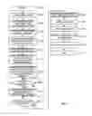 Fig. 06 - Power managers for an integrated circuit