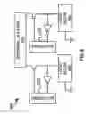 Fig. 07 - Power managers for an integrated circuit