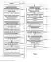 Fig. 10 - Power managers for an integrated circuit