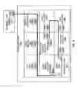Fig. 11 - Power managers for an integrated circuit