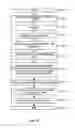 Fig. 14 - Power managers for an integrated circuit