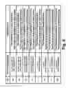 Fig. 07 - Digital television broadcasting system using coded orthogonal frequency-division modulation with multilevel low-density-parity-check coding