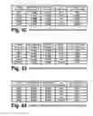 Fig. 41 - Digital television broadcasting system using coded orthogonal frequency-division modulation with multilevel low-density-parity-check coding