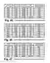 Fig. 42 - Digital television broadcasting system using coded orthogonal frequency-division modulation with multilevel low-density-parity-check coding