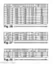 Fig. 47 - Digital television broadcasting system using coded orthogonal frequency-division modulation with multilevel low-density-parity-check coding