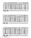 Fig. 49 - Digital television broadcasting system using coded orthogonal frequency-division modulation with multilevel low-density-parity-check coding