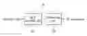 Fig. 01 - BCH decoding method and decoder thereof