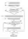 Fig. 03 - BCH decoding method and decoder thereof