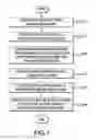 Fig. 02 - Method and system for extending dynamic range of receiver by compensating for non-linear distortion