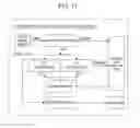 Fig. 11 - Communication device, control method, program, and front end
