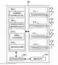 Fig. 01 - Method and apparatus of beam training for MIMO operation and multiple antenna beamforming operation