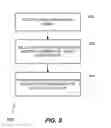 Fig. 09 - Uplink multi-user multiple input multiple output for wireless local area network