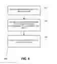Fig. 10 - Uplink multi-user multiple input multiple output for wireless local area network