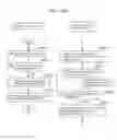 Fig. 151 - Information communication method for obtaining information using bright line image