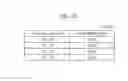 Fig. 41 - Information communication method for obtaining information using bright line image