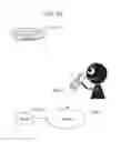 Fig. 74 - Information communication method for obtaining information using bright line image