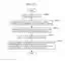 Fig. 84 - Information communication method for obtaining information using bright line image