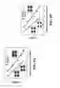 Fig. 13 - Half-cycled orthogonal frequency divisional multiplexing transmission and reception