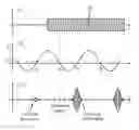 Fig. 01 - Method and apparatus for stable signal demodulation in communication system