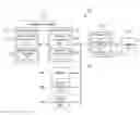Fig. 01 - Acknowledgment mechanisms for OFDMA operation