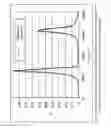 Fig. 04 - Time synchronization and controlled asynchronization of remote trigger signals