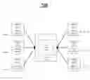 Fig. 01 - Techniques for distributing secret shares