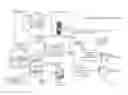 Fig. 01 - Methods and apparatus to collect distributed user information for media impressions and search terms