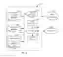 Fig. 09 - Methods and apparatus to collect distributed user information for media impressions and search terms