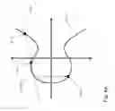 Fig. 05 - Homogeneous atomic pattern for double, add, and subtract operations for digital authentication using elliptic curve cryptography