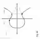 Fig. 06 - Homogeneous atomic pattern for double, add, and subtract operations for digital authentication using elliptic curve cryptography
