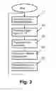 Fig. 04 - Method and apparatus for generating a multi-level pseudo-random test signal