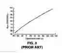 Fig. 05 - Phase-domain digitizer
