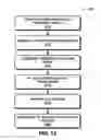 Fig. 12 - Phase-domain digitizer