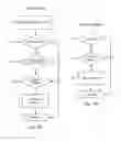 Fig. 10 - Host profiles in a storage area network (SAN) architecture