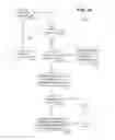 Fig. 06 - Mechanism for management controllers to learn the control plane hierarchy in a data center environment