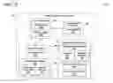 Fig. 03 - Remote management of application settings