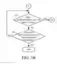 Fig. 05 - IDENTIFYING AND TRANSMITTING PERFORMANCE INFORMATION