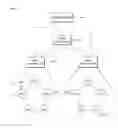Fig. 02 - Divided hierarchical network system based on software-defined networks