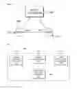 Fig. 03 - Divided hierarchical network system based on software-defined networks