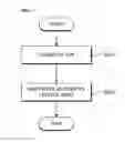Fig. 07 - Divided hierarchical network system based on software-defined networks