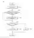 Fig. 09 - Divided hierarchical network system based on software-defined networks