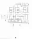 Fig. 02 - ROUTING FABRIC
