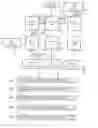 Fig. 08 - ROUTING FABRIC