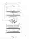 Fig. 04 - Using wireless client for proxy channel scan