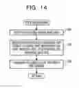 Fig. 15 - Information processing system, information management apparatus, and data transfer control method
