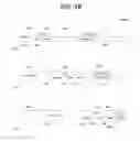 Fig. 07 - Automated messaging system survivor